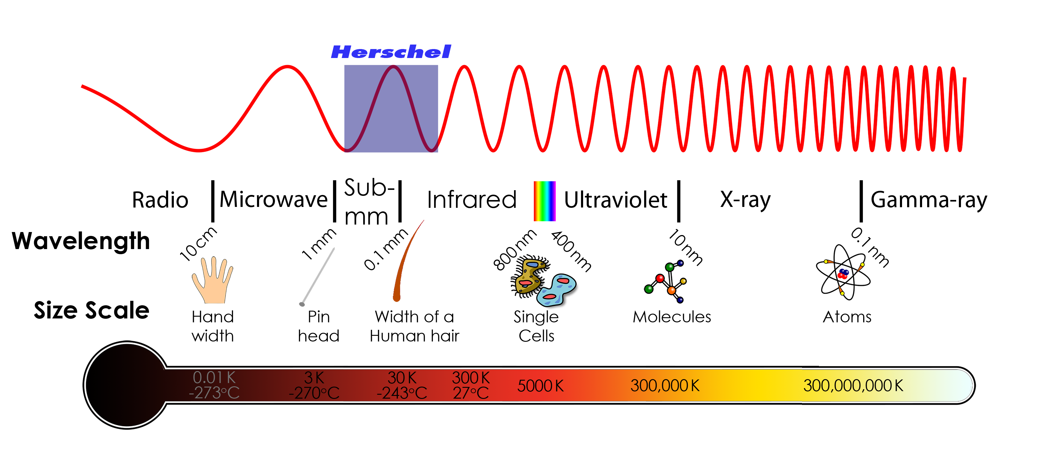 infrared light wavelength