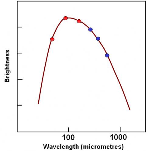 SPIRE Documentation - Level 2 - Herschel - Cosmos