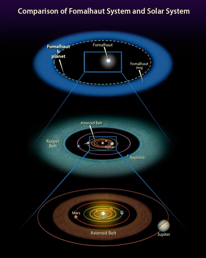 Fomalhaut A – Herschel Space Observatory
